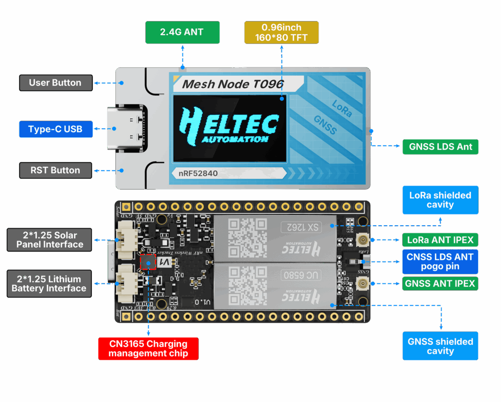T096 board layout showing all interfaces