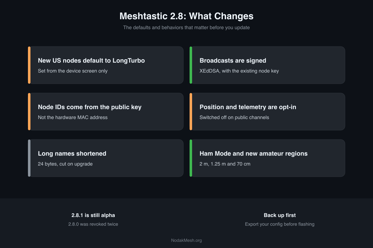 Meshtastic 2.8: What's New and Should You Update?