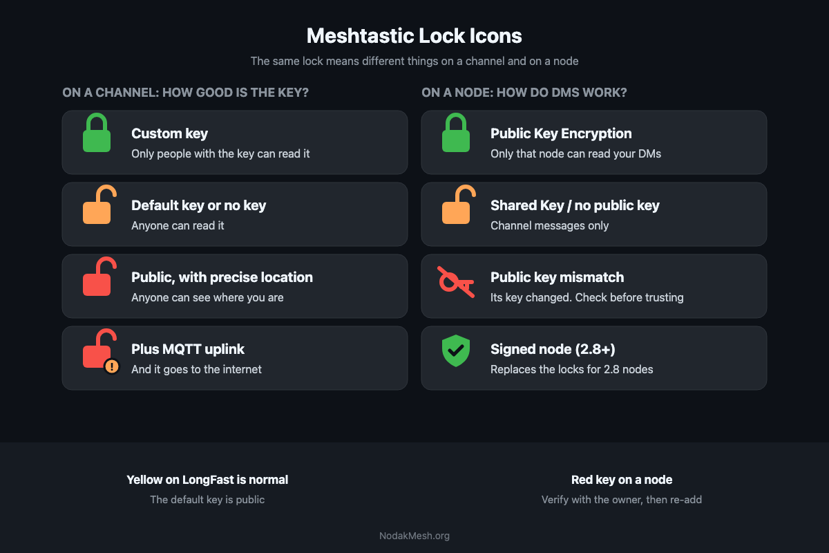 Meshtastic Lock Icons and Public Key Mismatch Explained