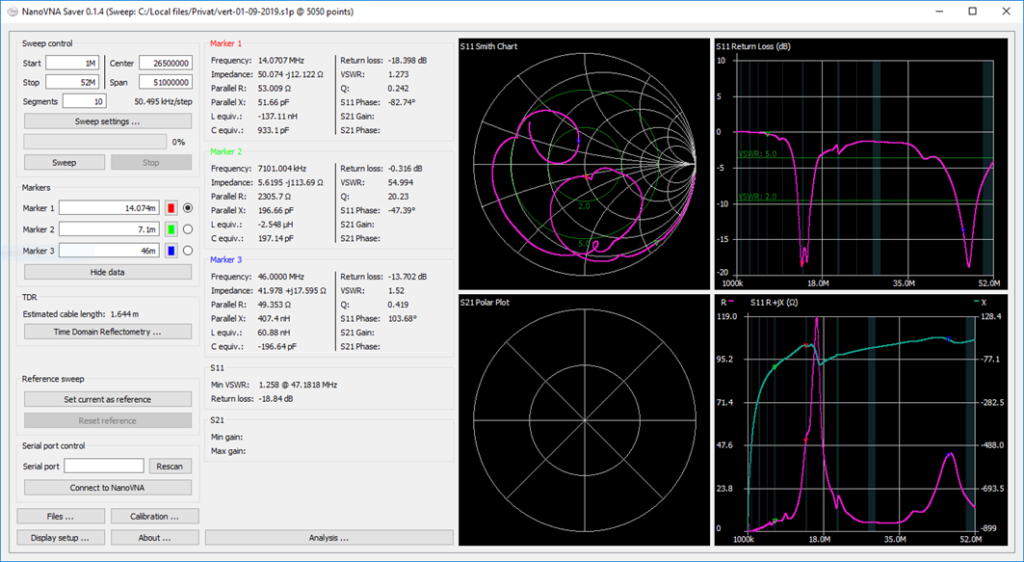 NanoVNA-Saver software showing SWR chart