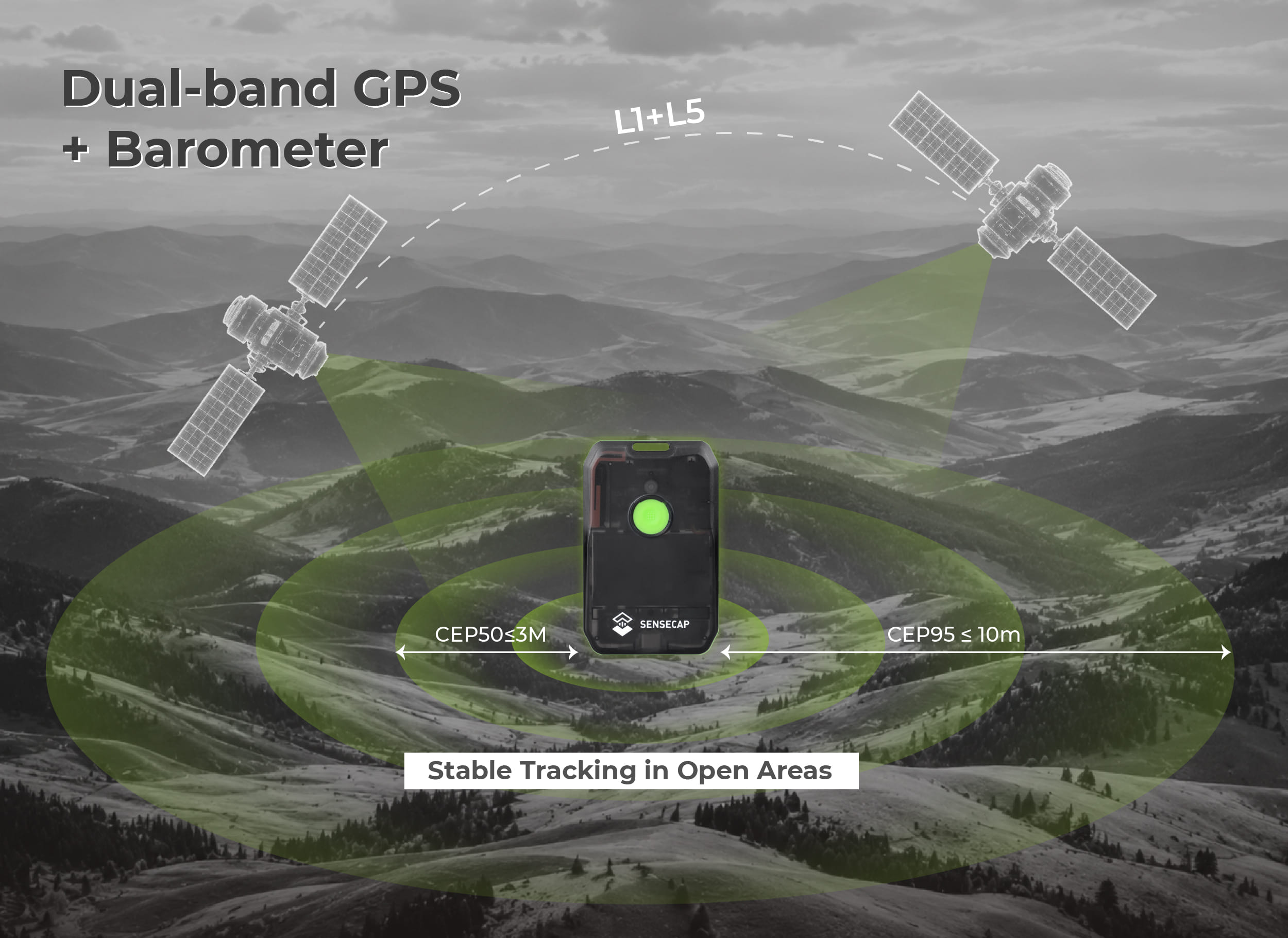 Dual-band GPS and barometer feature graphic showing L1+L5 satellite bands and CEP accuracy figures