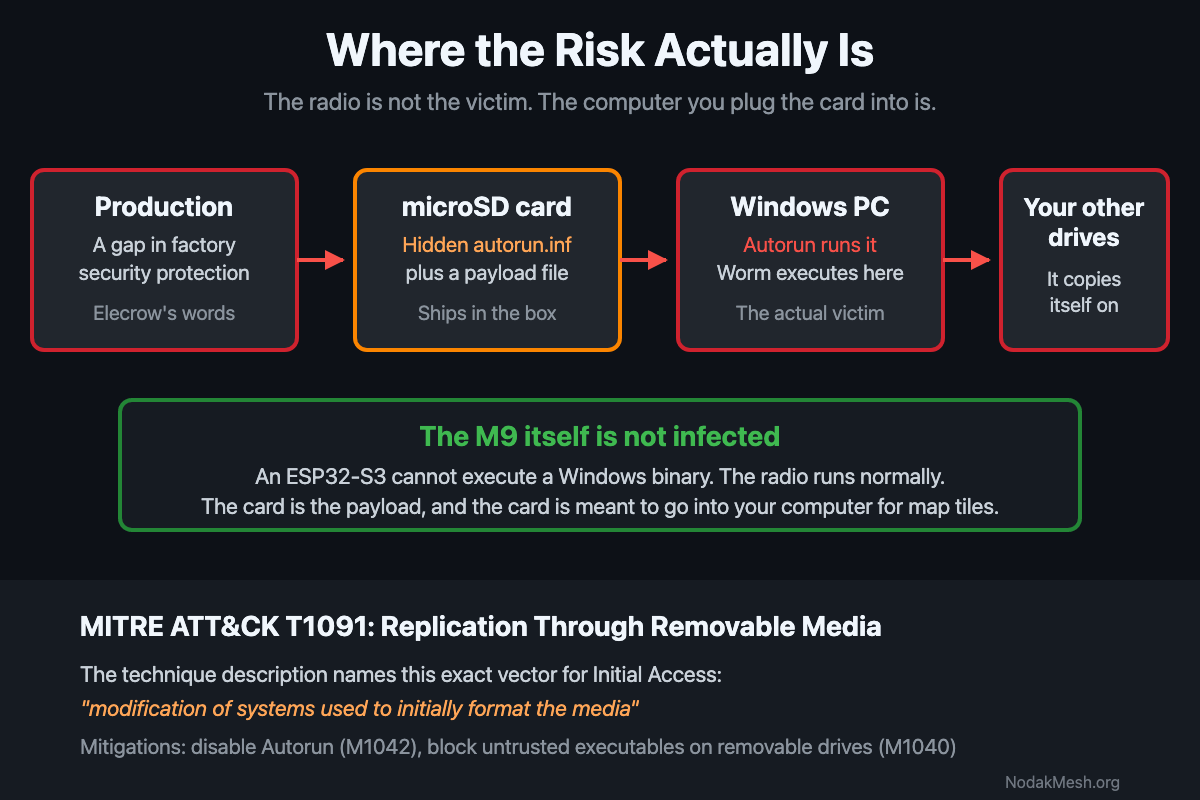 ThinkNode M9 SD Card Malware: What We Actually Know
